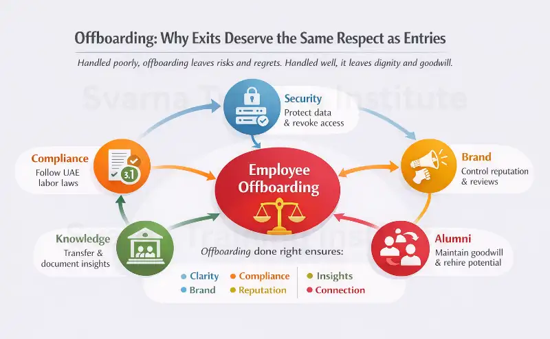 designing an offboarding strategy that actually works